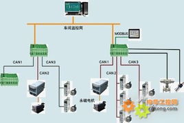 SC300可編程控制系統(tǒng)的軟件開發(fā)技術與應用