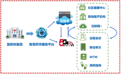 5G智慧醫療項目榮獲軟件開發大獎，引領未來醫療創新