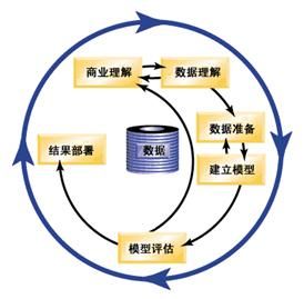 基于CRISP-DM的人工智能產(chǎn)品規(guī)劃與基礎(chǔ)軟件開發(fā)流程