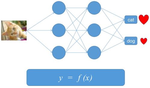 人工智能基礎(chǔ)入門 以軟件開發(fā)視角理解線性回歸模型