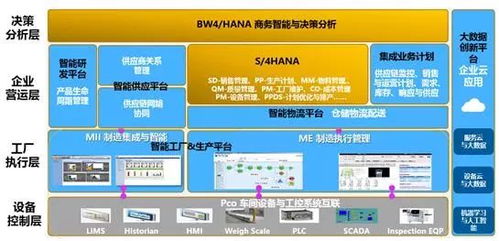 智能工廠建設(shè)的那些事兒 科技、迭代與無人化的實(shí)戰(zhàn)反思