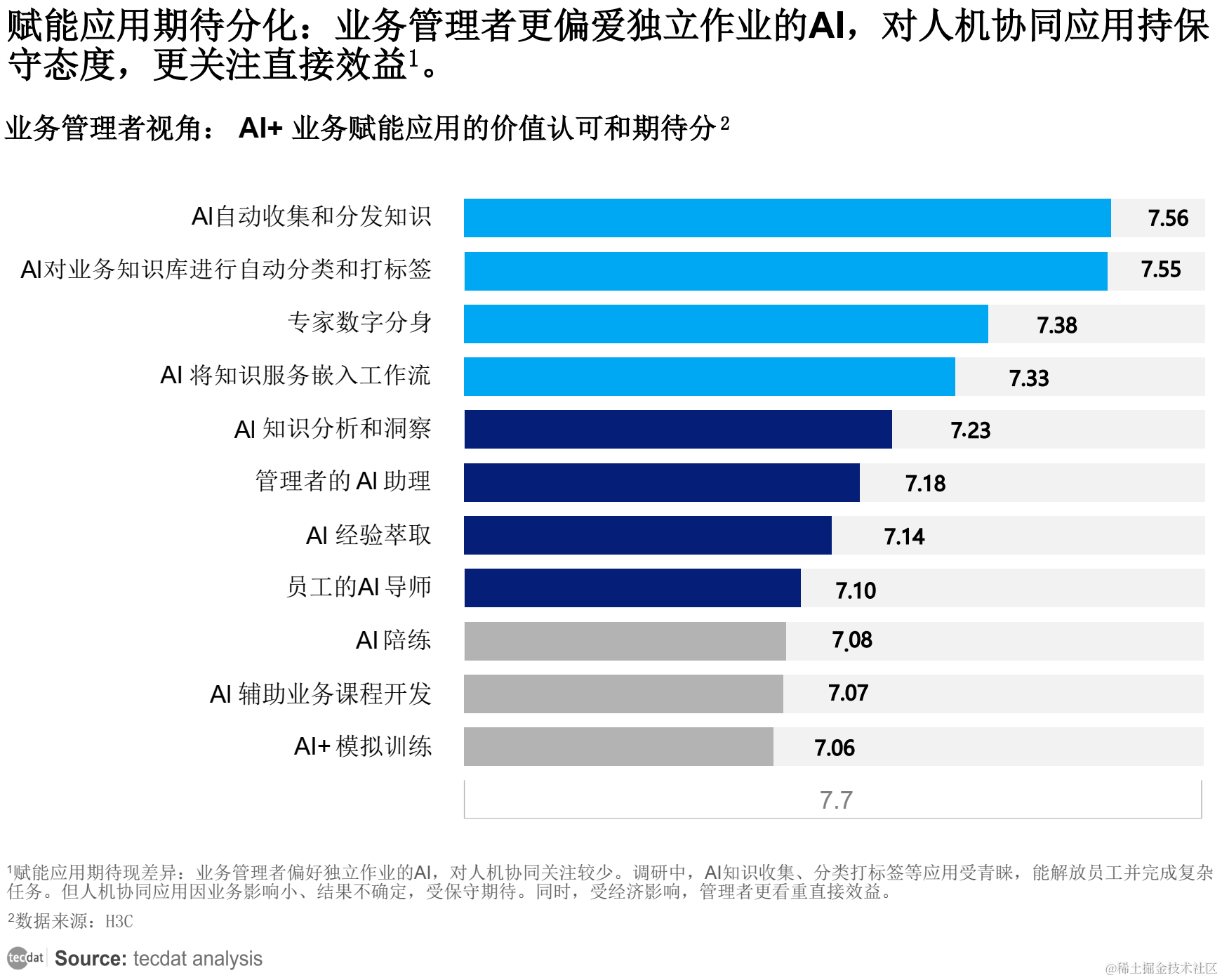 2024年4月人工智能AI行業(yè)報(bào)告合集匯總 人工智能基礎(chǔ)軟件開發(fā)深度解析