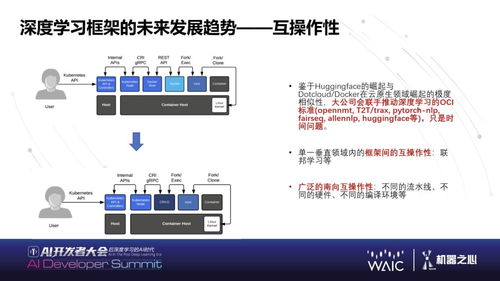 華為黃之鵬 下一代AI基礎軟件能力展望與軟件開發變革