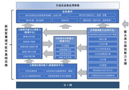云粒智慧 以數智化創新驅動新型智慧城市建設